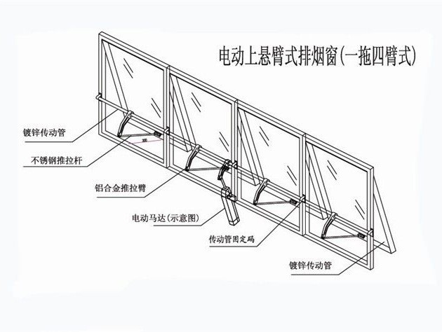  单链开窗机